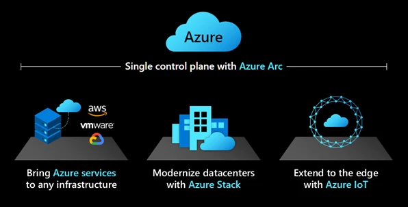 Nuvem Híbrida e Multicloud Interface